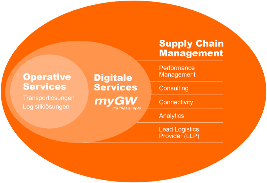 Supply Chain-1